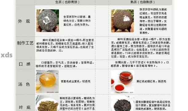 全面解析：普洱熟茶的价格区间、品质鉴别及购买建议，让你轻松挑选好茶