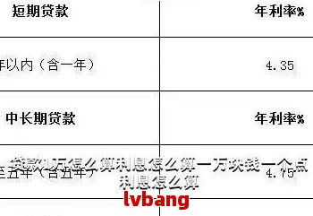 网商贷一万贷款每月还款详细计算及说明，了解您的实际还款压力和方案