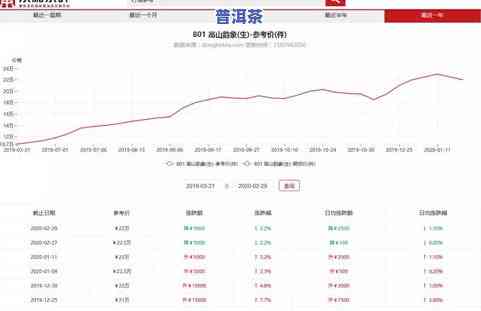 安堂普洱茶价格解析：全面了解产品性价比与市场动态