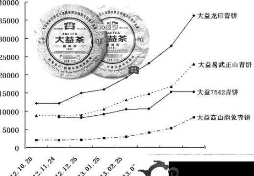 安堂普洱茶价格解析：全面了解产品性价比与市场动态