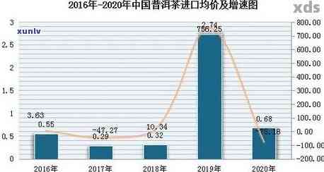 新2002年绿大树茶价格走势分析，了解市场行情与价值参考