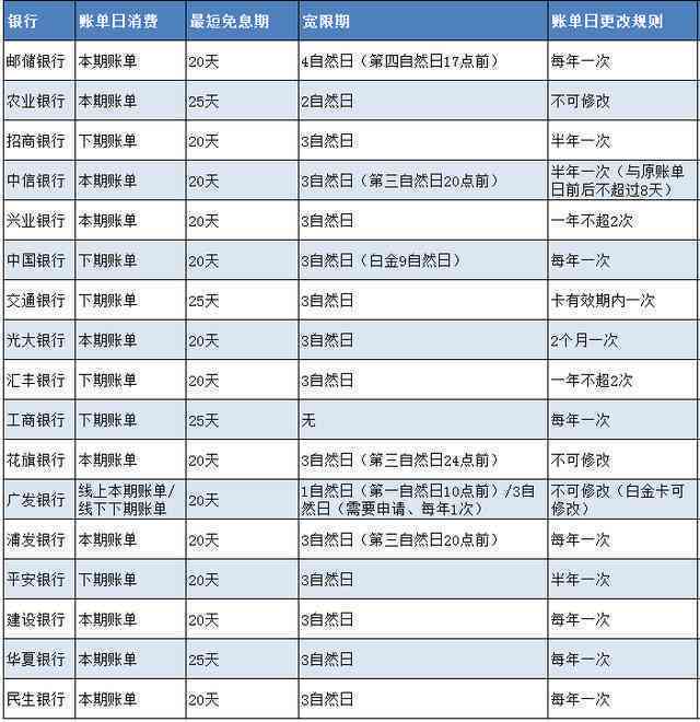 未收到信用卡还款信息？解决方法和可能原因一文详解