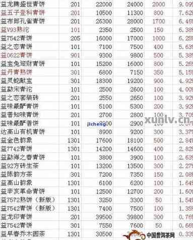 绿大树普洱茶价格表：由来、鉴别与含义解析