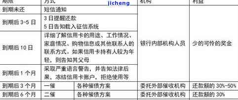 深圳市信用卡逾期问题综合解决方案：公司、律师、咨询等全方位指南