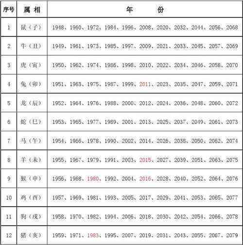 2000年1月20号适合带玉吗