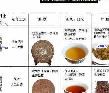 普洱茶熟茶口感的品种与特点