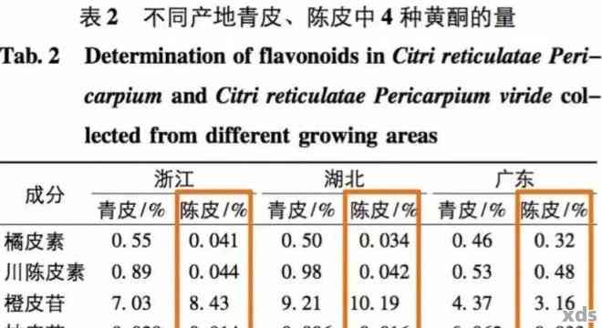 陈皮普洱茶小青柑：新会茶叶价格分析及批发渠道探究