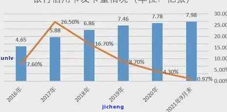 2020年银行信用卡逾期风险及其对信用市场的影响