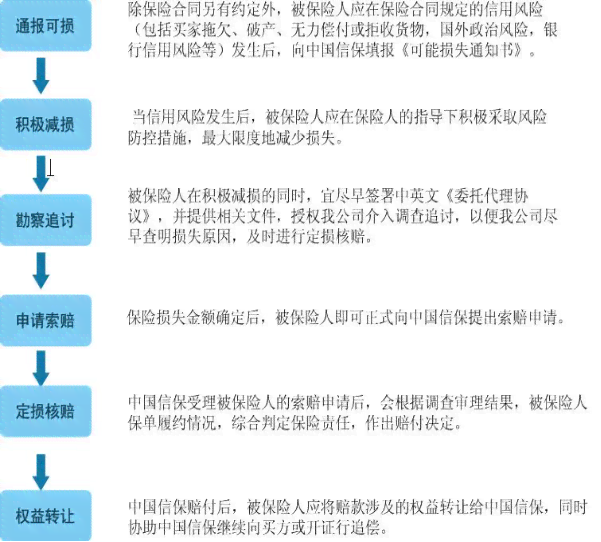 中信银行信用卡逾期三天还款：信用评估的潜在影响