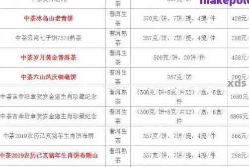 明普洱茶官网交易报价：0840普洱茶价格表，品质优良，值得收藏！