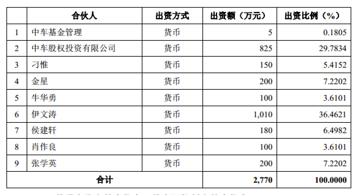 信用卡逾期与股东身份：能否实现公司运营的双赢策略？