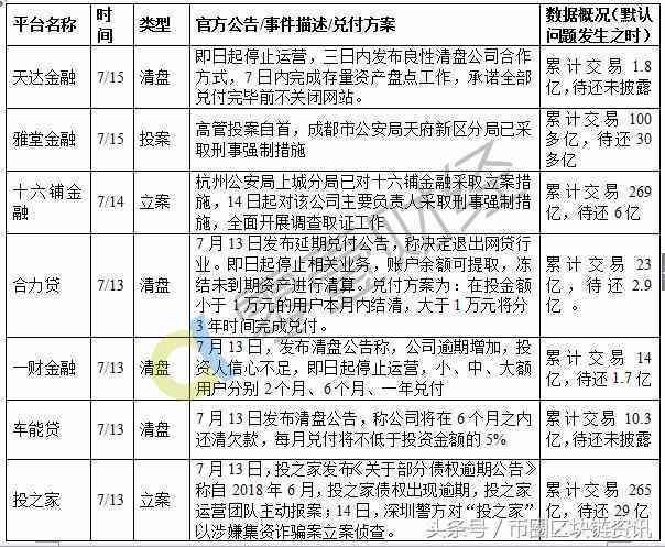 信用卡逾期400块钱