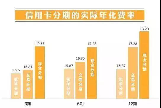 信用卡分期消费与实际消费金额不的原因及解决方法全面解析