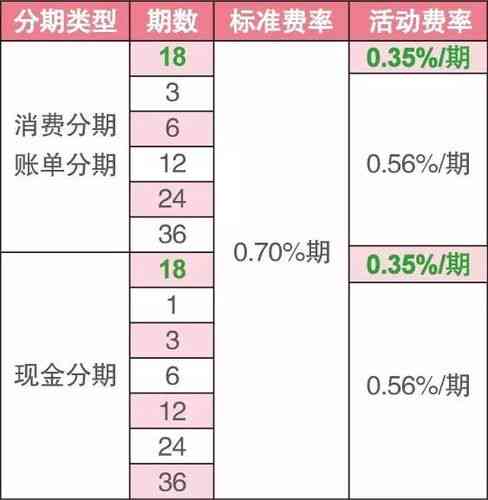 信用卡分期消费与实际消费金额不的原因及解决方法全面解析