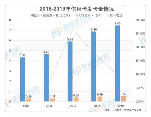 2020年中国信用卡逾期率数据揭秘：全国范围内的逾期现象调查与分析