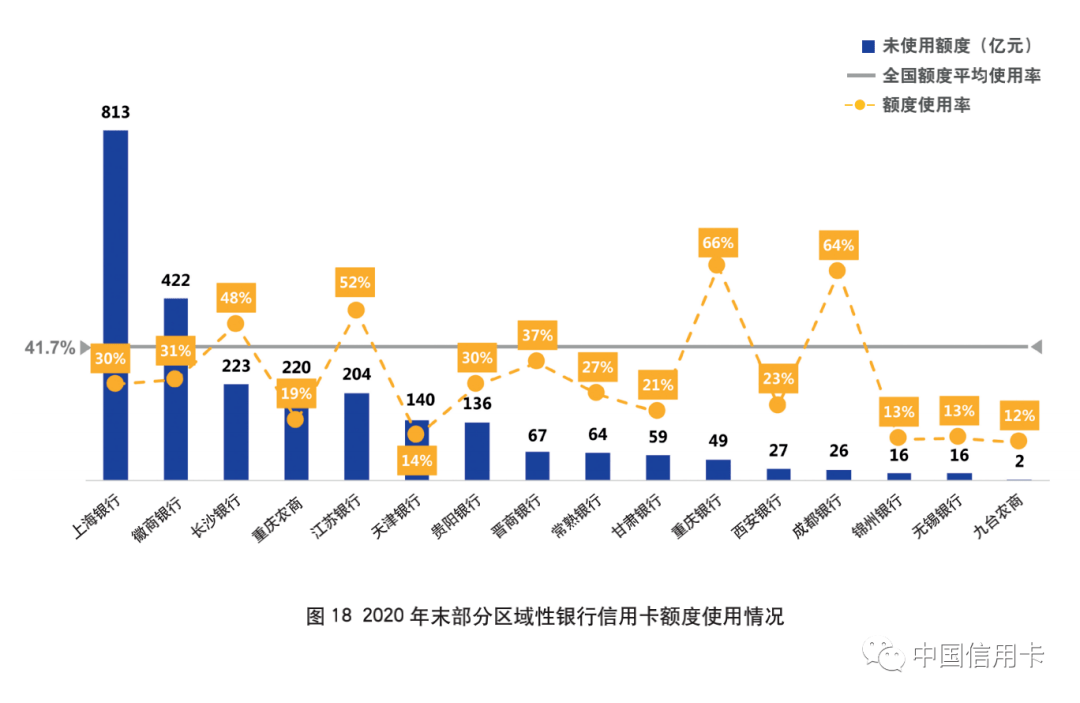 2020年中国信用卡逾期率数据揭秘：全国范围内的逾期现象调查与分析