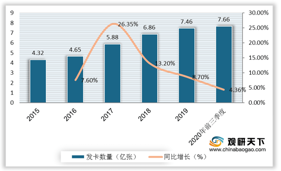 2020年中国信用卡逾期率数据揭秘：全国范围内的逾期现象调查与分析