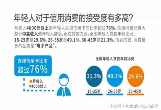 信用卡逾期8个月4000元：如何解决逾期问题，降低信用影响并避免进一步损失