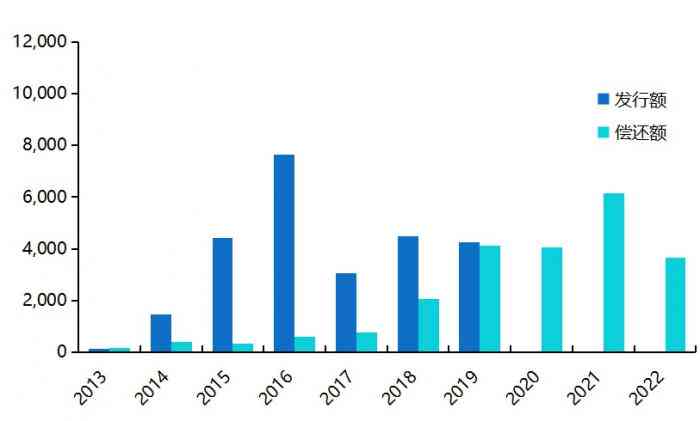 信用卡逾期8个月4000元：如何解决逾期问题，降低信用影响并避免进一步损失