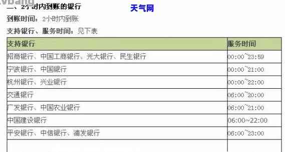 周末还信用卡：到账？能否立即入账？多久能到账？