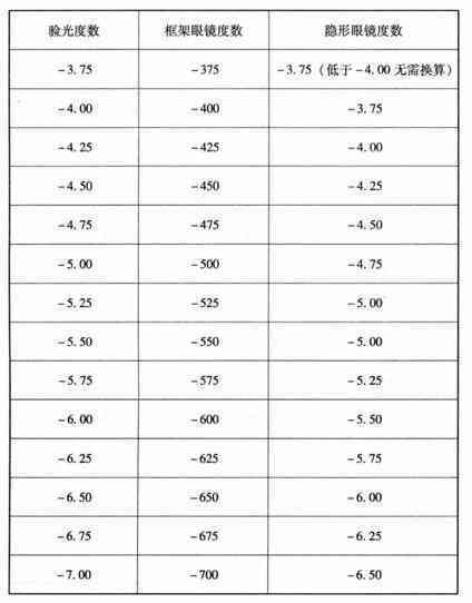 贵妃镯尺寸换算全面指南：正圈与斜圈的选择与比较