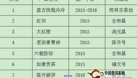 老班章茶砖价格明细表 - 京东、批发报价