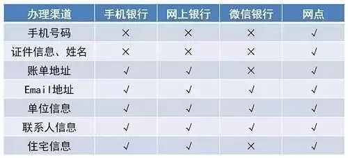 有两笔信用卡逾期过会影响到申请房贷吗？怎么办？