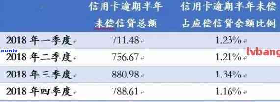 信用卡逾期5年4万，解决方案及影响分析一览