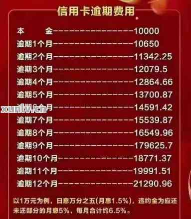 信用卡26万逾期两年