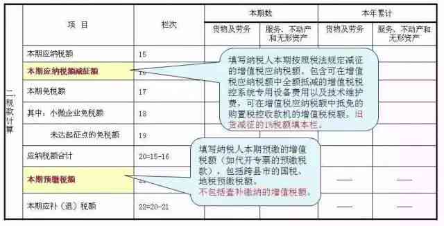 小规模纳税人企业年报流程与申报要点