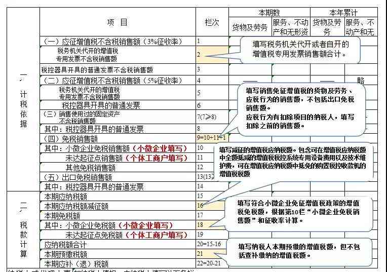 小规模纳税人企业年报流程与申报要点