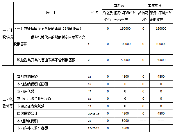 小规模纳税人企业年报流程与申报要点