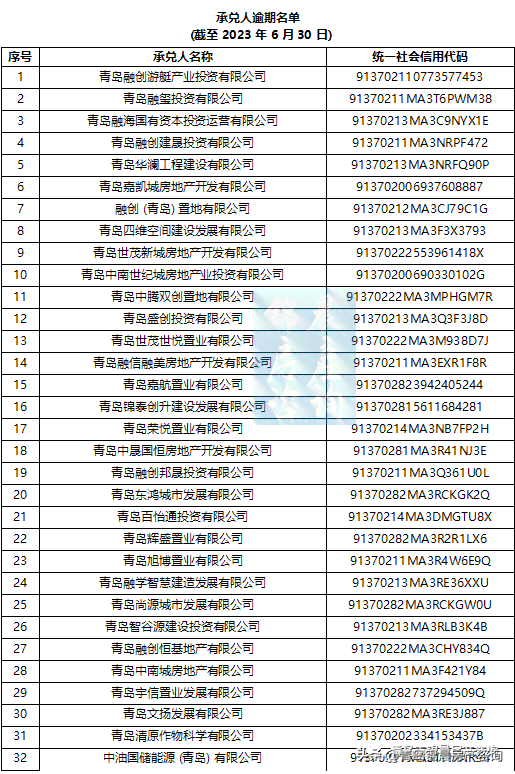 全国逾期人数2024