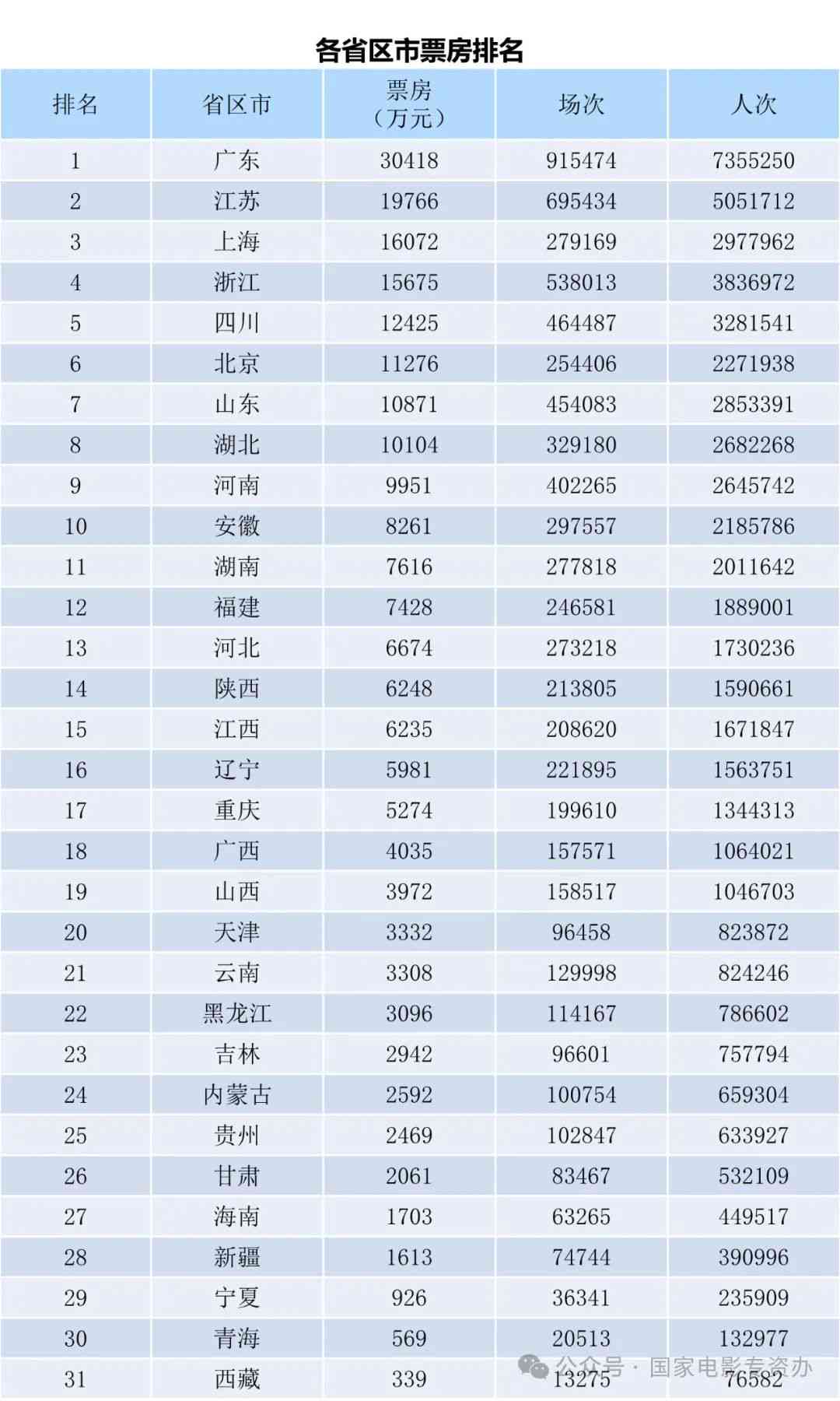 全国逾期人数2024