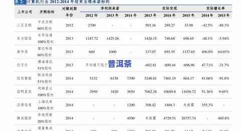 2012年银班章普洱茶价格走势分析