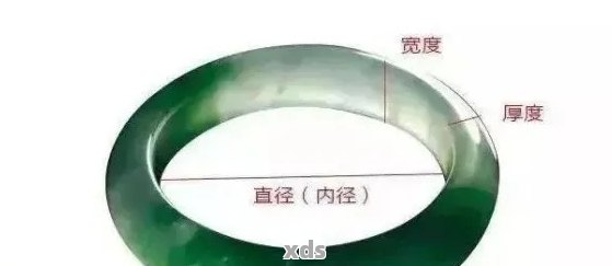 翡翠手镯：绿色调的完美比例，多好还是少好？