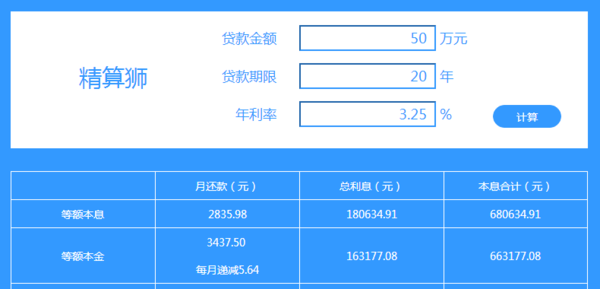 网商贷借50万每月还多少