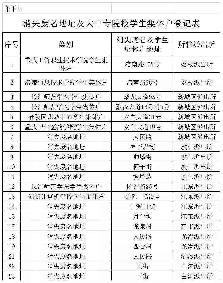 逾期的信用卡还款方案：寻求信用代理人的帮助