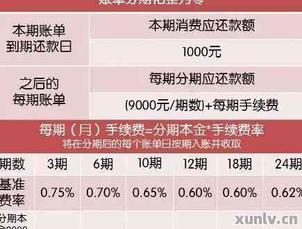 信用卡购汇还款占用5万额度吗