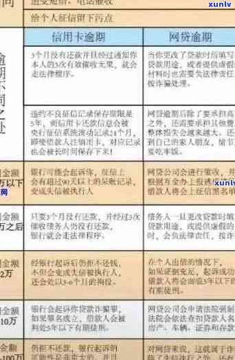 信用卡逾期问题全解析：如何应对、解决办法及影响分析