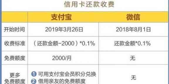 全面了解并替换借呗卡扣款方式信息，解决用户相关搜索疑虑