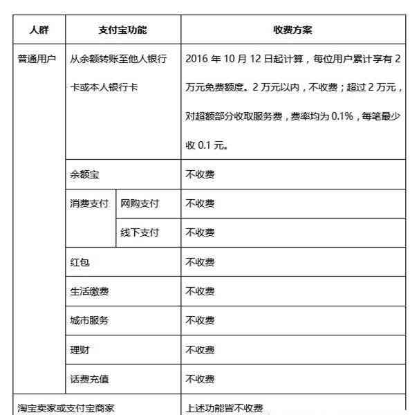 全面了解并替换借呗卡扣款方式信息，解决用户相关搜索疑虑