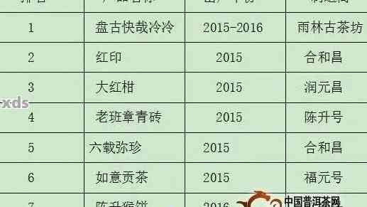 天福茗茶普洱熟茶500克价格及2015年报价表与评价