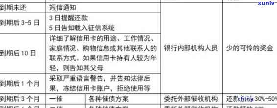 还款期限当天还款被逾期如何解除呢：解决逾期还款问题指南