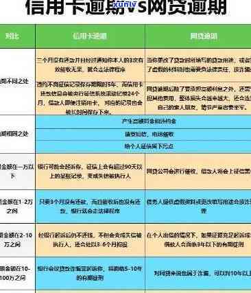 工商银行逾期费用计算方法及影响分析，明确您的还款责任和可能损失