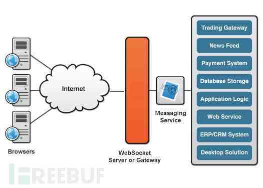 websocket: close 1006 (abnormal closure): unexpected EOF