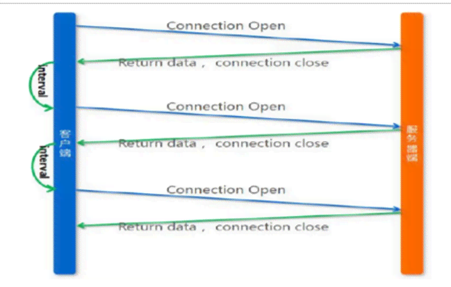 websocket: close 1006 (abnormal closure): unexpected EOF