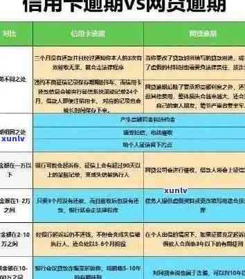 全方位指南：信用卡逾期黑名单解除策略与方法，助您重回良好信用记录