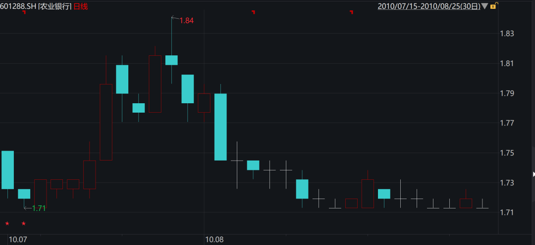 光大逾期一次后，还了更低但银行要求全额还款的原因