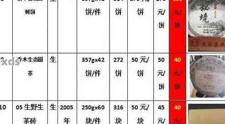 润元2021年普洱茶价格表：全系列详解，让你了解不同年份和种类的价格